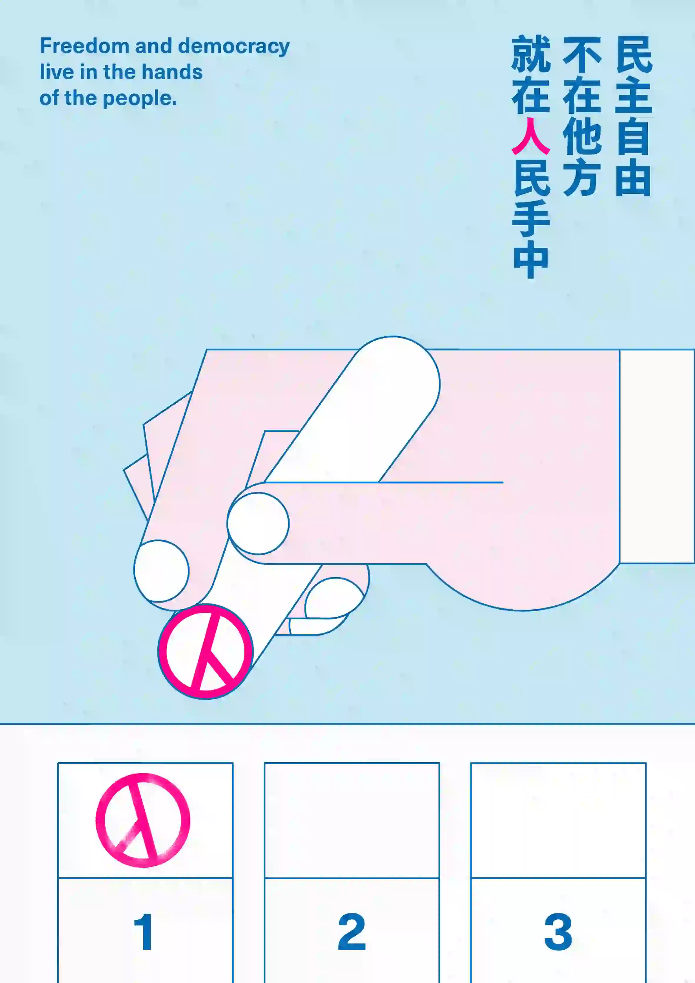 畫面上半部為淺藍色背景，中央偏左描繪一隻粉色線條風格的右手，正持一張白色選票，末端蓋有桃紅色的圓形投票符號（即圈中一個卜字），正準備投入下方的投票欄格。畫面下方為三格白底藍線投票欄，標示數字「1」「2」「3」，第一格內已有同樣的桃紅色投票章圖樣。左上角藍字為英文句：「Freedom and democracy live in the hands of the people.」，右側為豎排文字「民主自由不在他方就在人民手中」，其中「人」字為桃紅色，其餘為藍色。