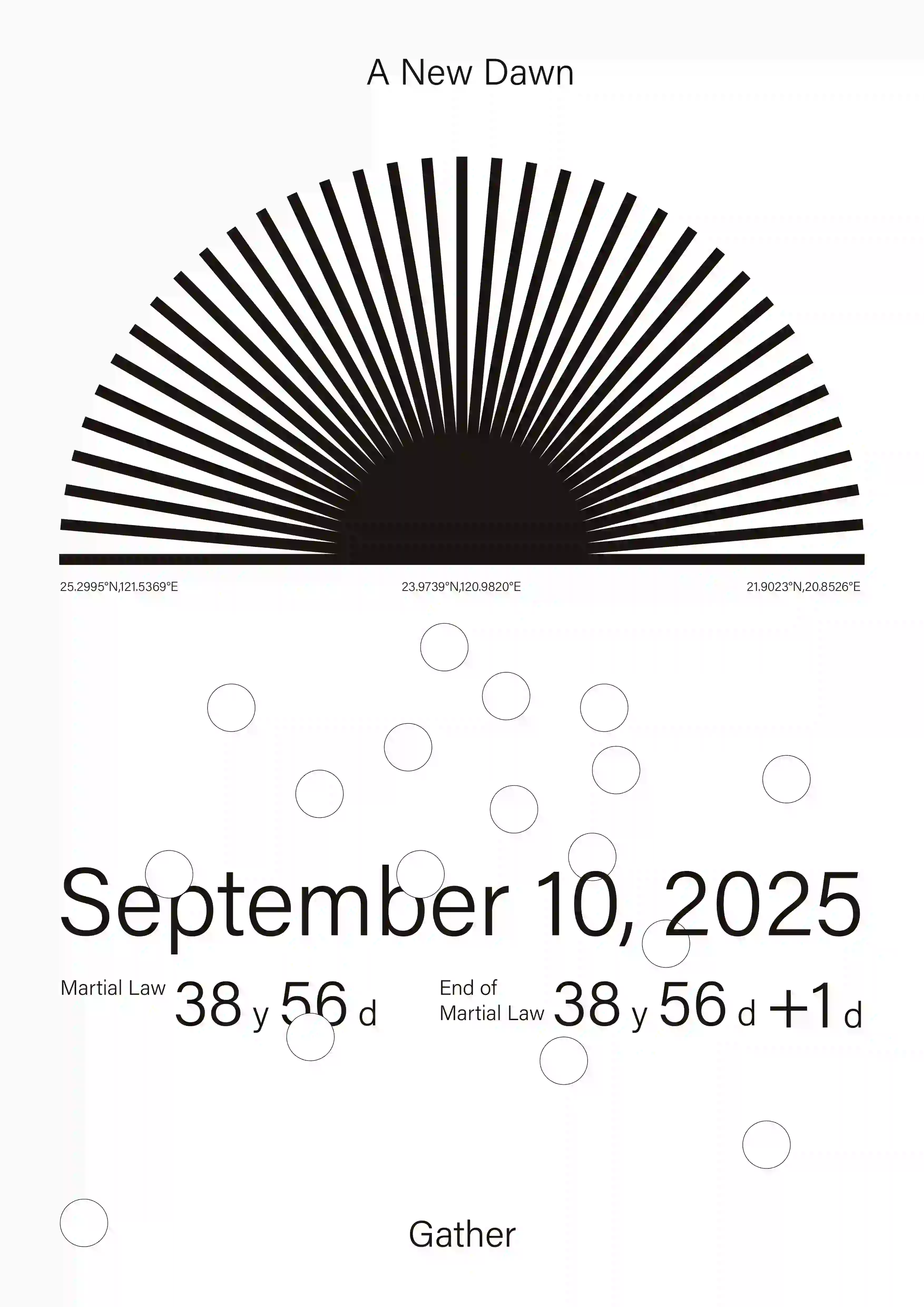 畫面上半部為一個黑色半圓，由多條向外放射的黑色線條構成日出意象。下方標註三組地理座標，分別為 25.2995°N, 121.5369°E；23.9739°N, 120.9820°E；21.9023°N, 120.8526°E。畫面中央以黑字寫出日期「September 10, 2025」，其上下分別標示「Martial Law 38y 56d」與「End of Martial Law 38y 56d +1d」。畫面下半部散布多個細線圓形輪廓，下方中央寫有「Gather」。頂端標題為「A New Dawn」。